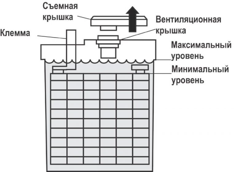 Уровень в аккумуляторе автомобиля