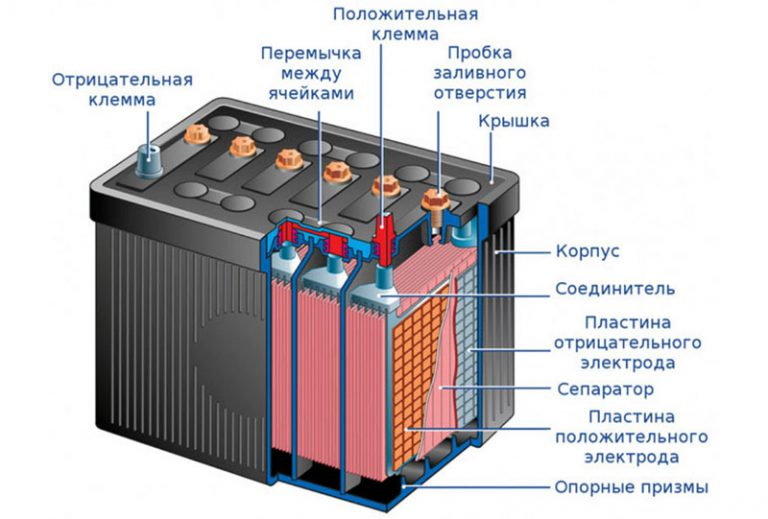 Чем заправляют гелевый аккумулятор