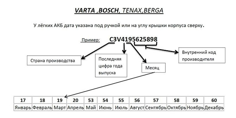 Дата производства аккумулятора Tenax