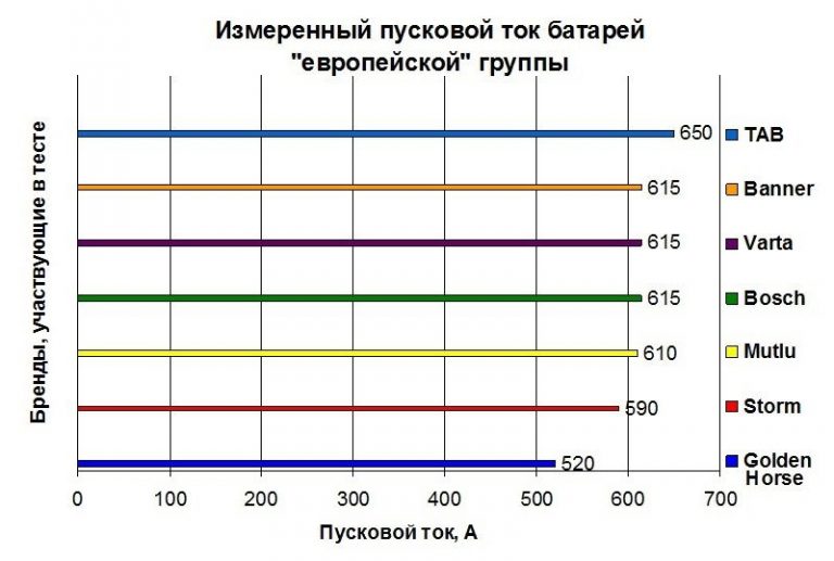 Потеря мощности на оке