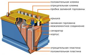 Переделка свинцово кислотного аккумулятора