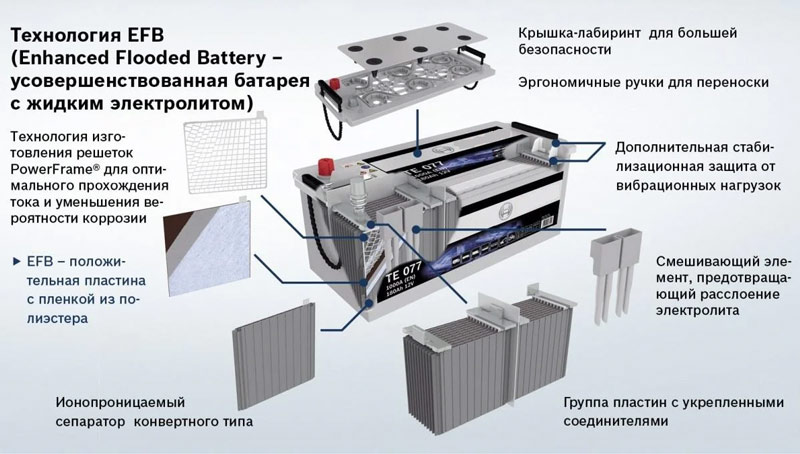 Автомобильный аккумулятор EFB