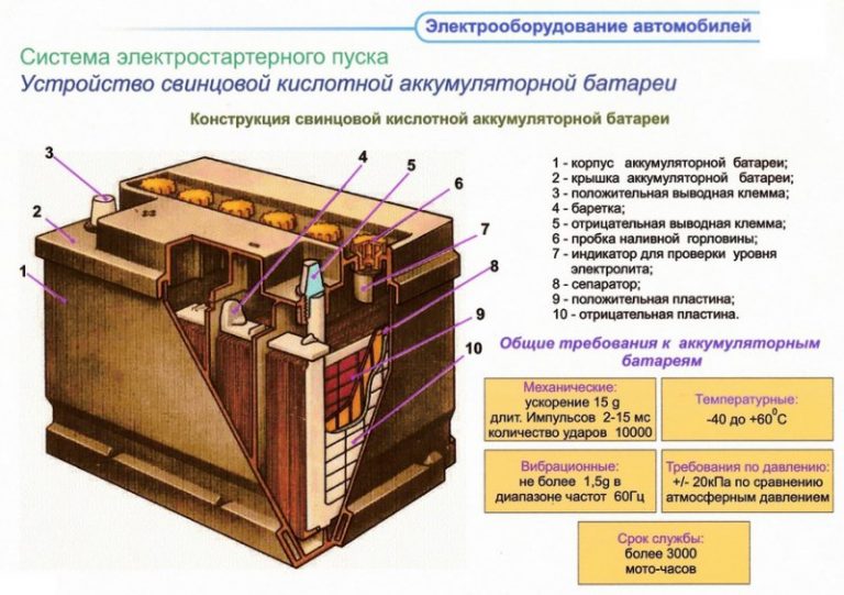 Переделка свинцово кислотного аккумулятора