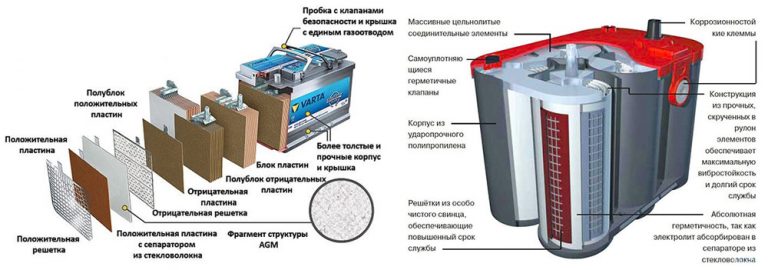 Чем заменить аккумулятор холода