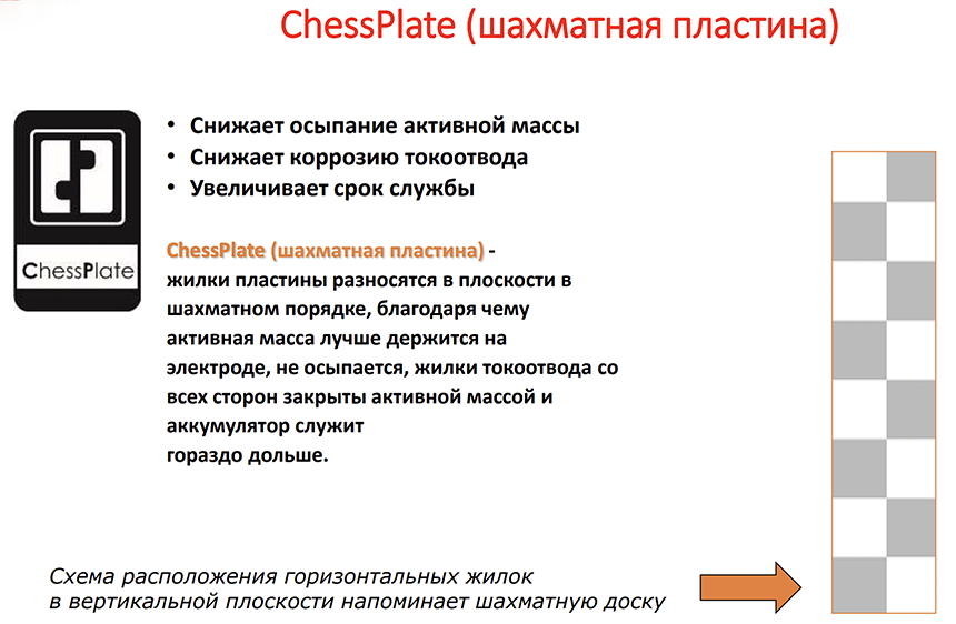 Технология «Шахматная пластина»