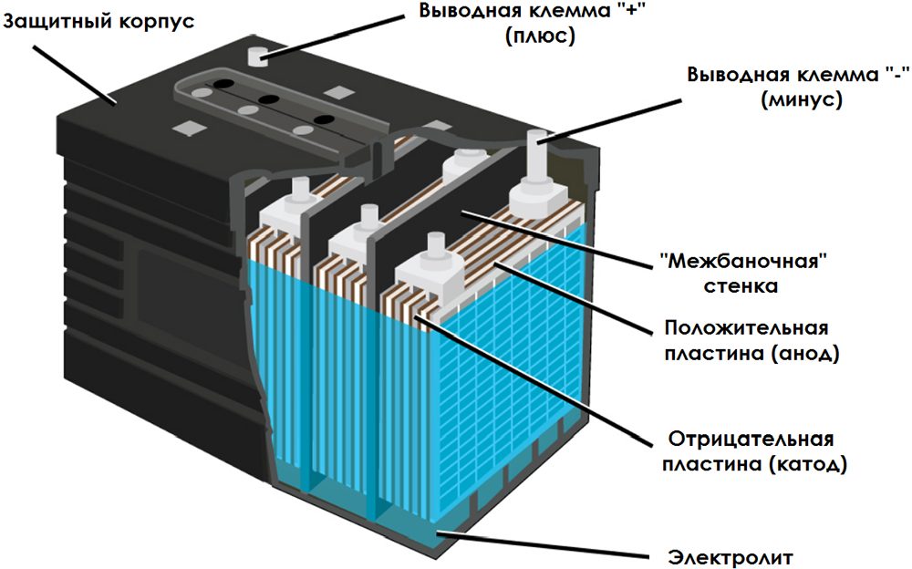 AGM батарея для Skoda Kodiaq