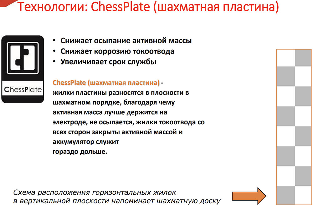 ChessPlate и Пульс